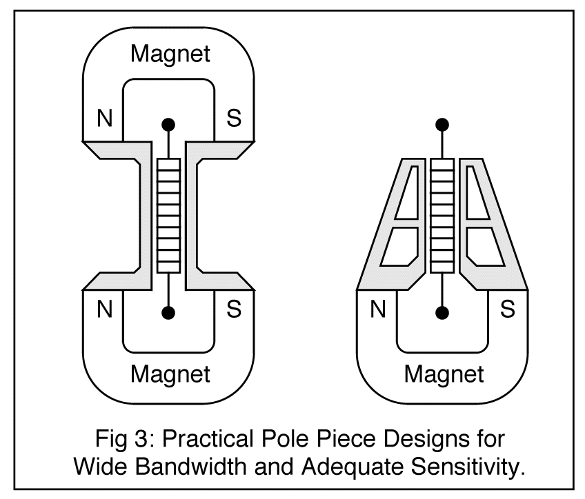 Fig3.gif (33649 bytes)